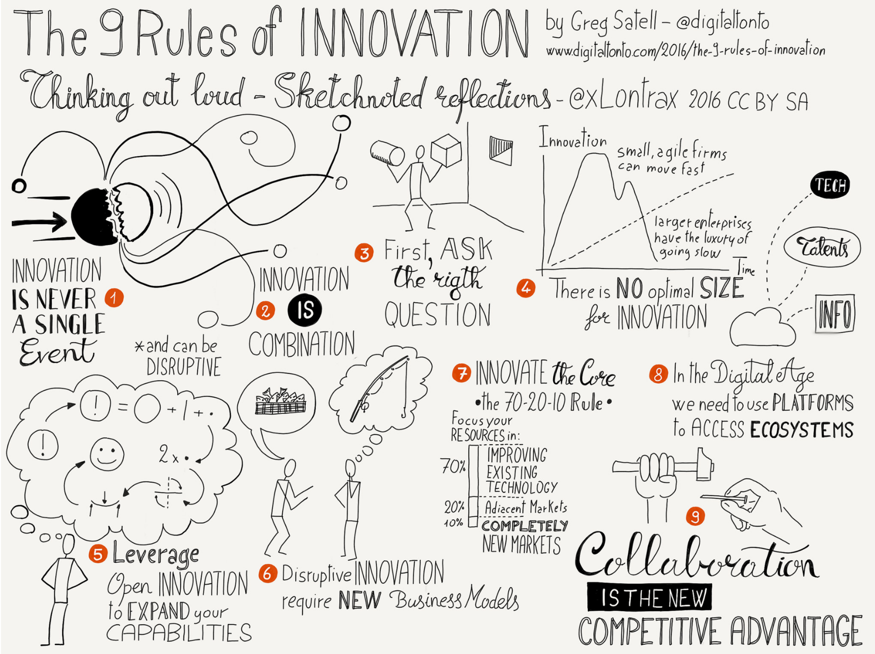 9 Rules Of Innovation: Guest Blog from Greg Satell, Innovation Advisor, Author and Speaker