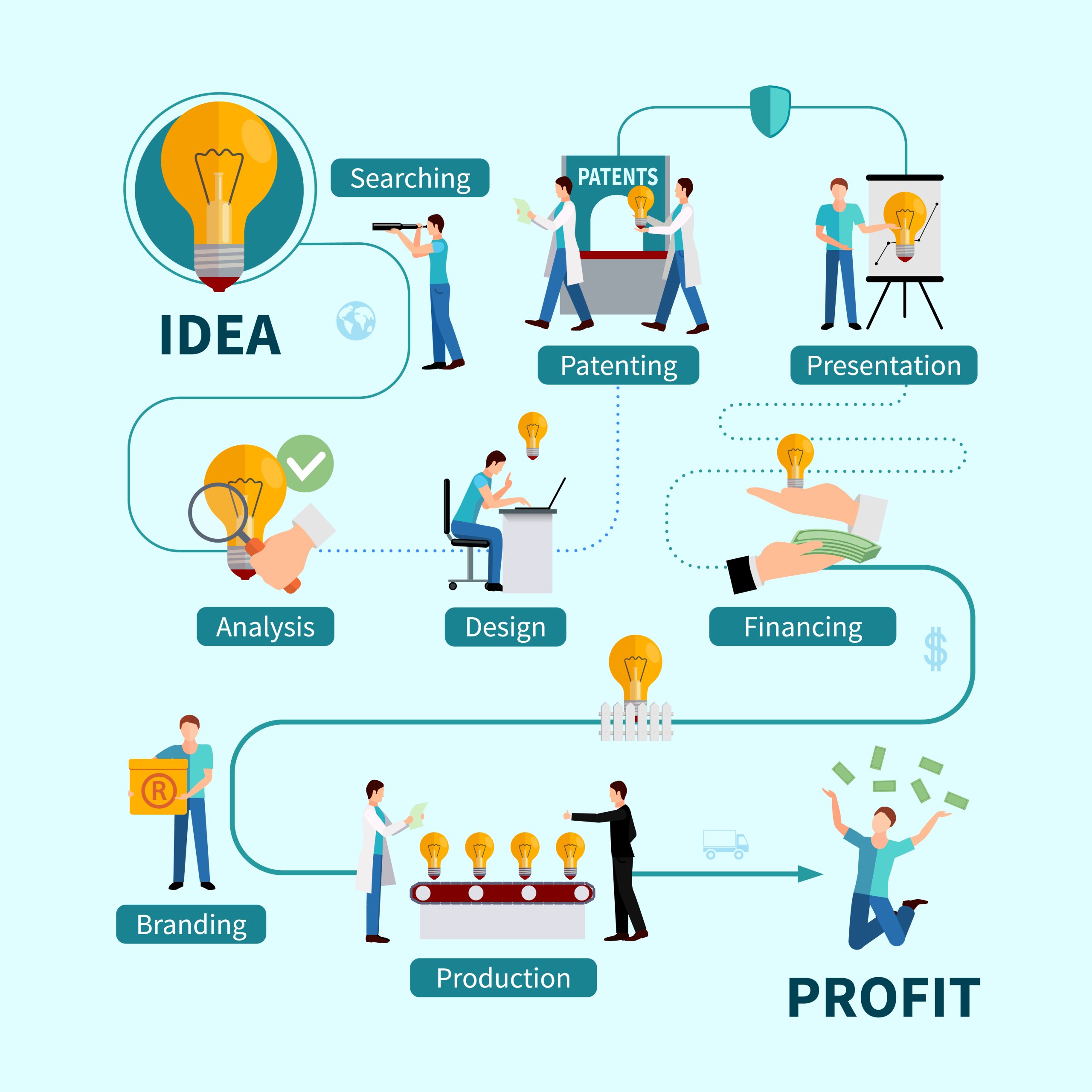 IdeaGist Intellectual Property Assessment